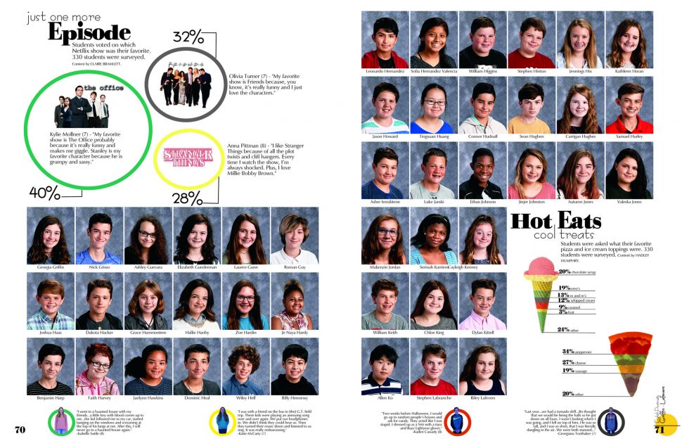 2018 Caught Our Eye Archives » Walsworth Yearbook Companies