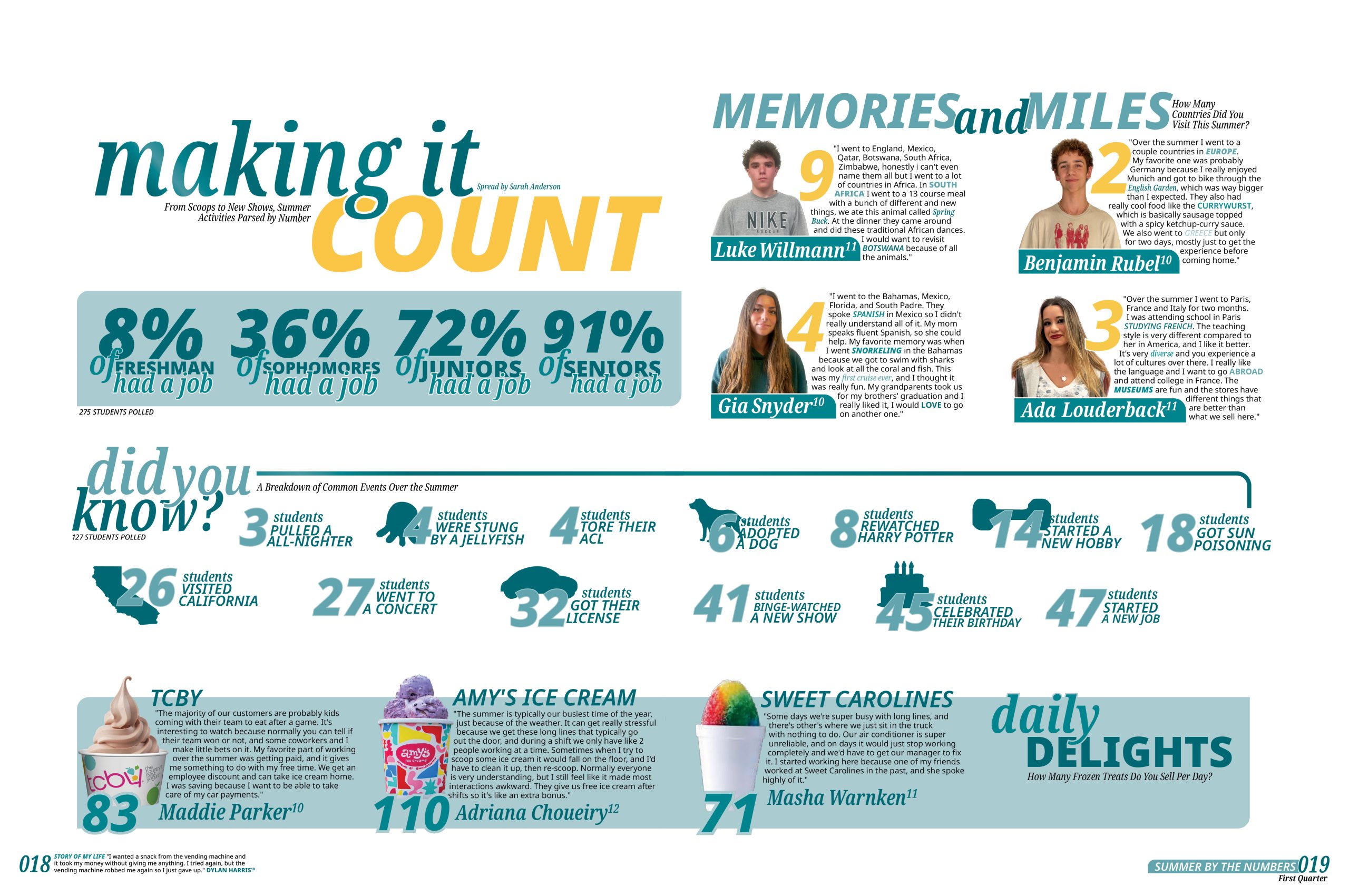 2025 <em>Lone Star</em> image 3