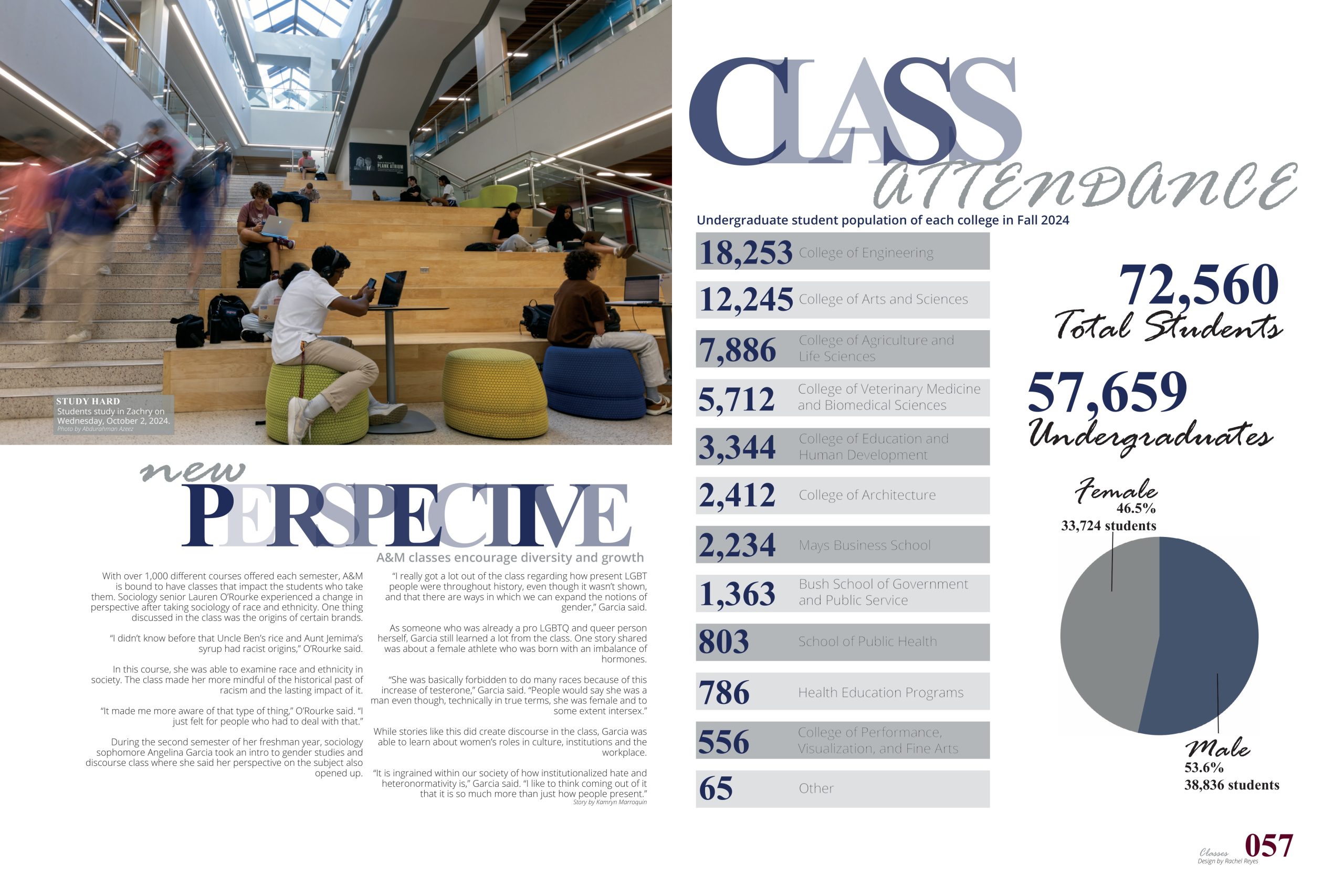 2025 <em>Aggieland</em> image 5